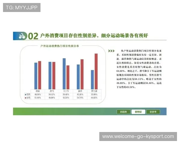 篮球运动在中国城市体育消费升级中的驱动因素，篮球运动在我国的发展概况